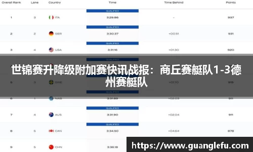 世锦赛升降级附加赛快讯战报：商丘赛艇队1-3德州赛艇队
